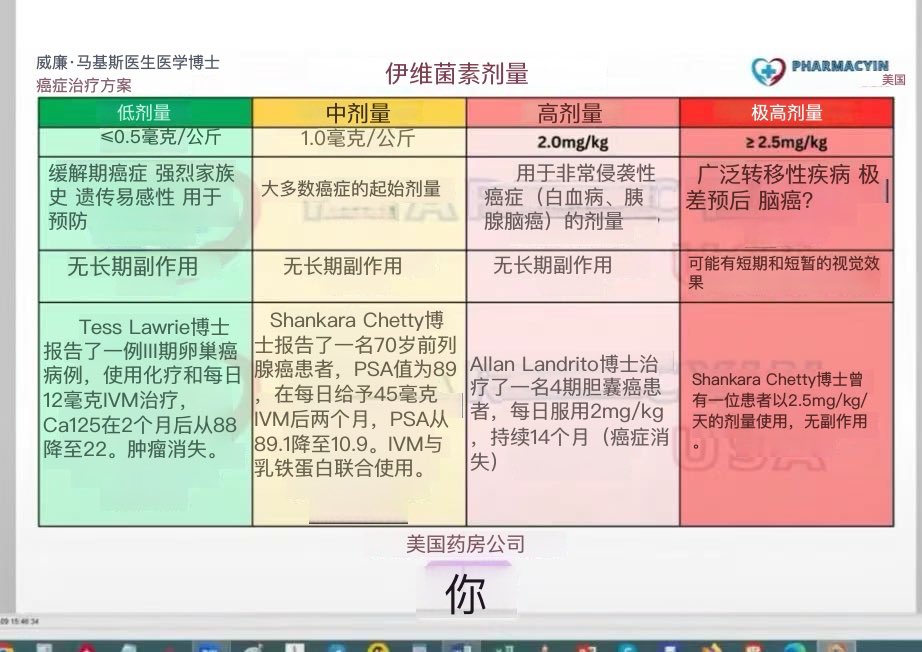 伊维菌素剂量