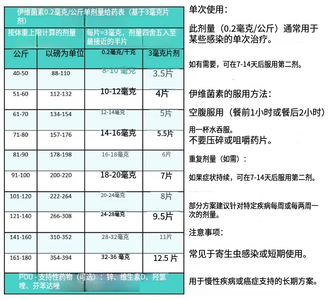 02mg伊维菌素用药指导