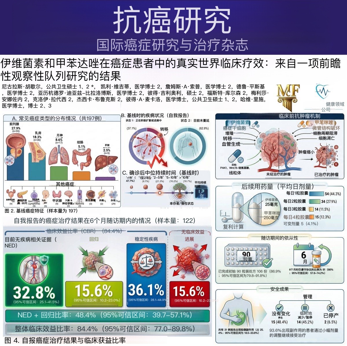 突发新闻：伊维菌素 + 甲苯咪唑最大规模人类癌症研究现已通过同行评审并在主要癌症期刊上发表